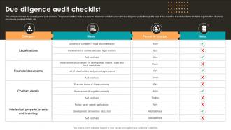 Due Diligence Audit Checklist