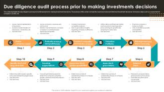 Due Diligence Audit Process Prior To Making Investments Decisions