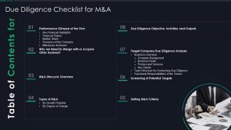 Due Diligence Checklist For M And A Powerpoint Presentation Slides