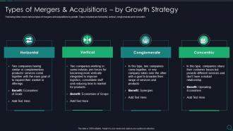 Due Diligence Checklist For M And A Types Of Mergers And Acquisitions By Growth Strategy