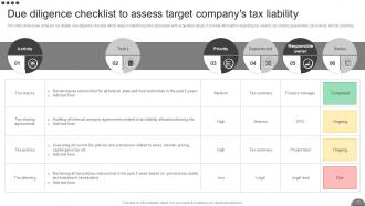 Due Diligence Checklist To Assess Scaling Business Growth Through Successful Ppt Sample