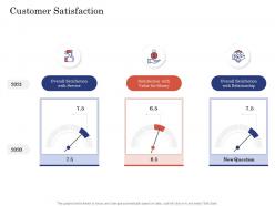Due Diligence For Deal Execution Customer Satisfaction Ppt Formats