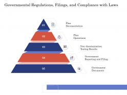 Due diligence for deal execution governmental regulations filings and compliance with laws ppt themes