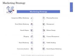 Due diligence for deal execution marketing strategy ppt designs
