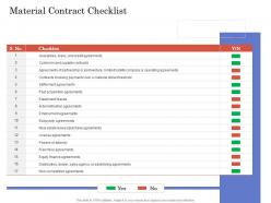 Due diligence for deal execution material contract checklist ppt inspiration