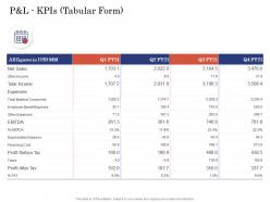 Due diligence for deal execution p and l kpis tabular form ppt professional