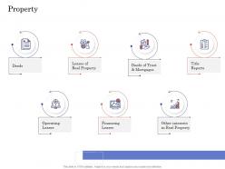 Due diligence for deal execution property ppt sample