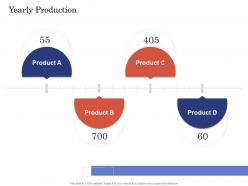Due diligence for deal execution yearly production ppt portrait