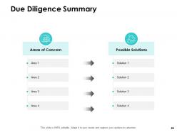 Due diligence for investment powerpoint presentation slides