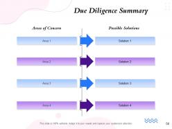 Due diligence for mergers and acquisition powerpoint presentation slides