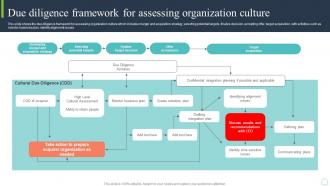 Due Diligence Framework For Assessing Organization Culture