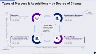 Due Diligence In Merger And Acquisition Types Of Mergers And Acquisitions By Degree Of Change