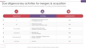 Due Diligence Key Activities For Mergers And Acquisition