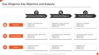 Due Diligence Key Objective And Outputs M And A Playbook