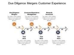 Due diligence mergers customer experience management rewards incentives cpb