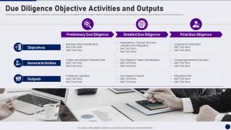 Due Diligence Objective Activities And Outputs Due Diligence In Merger And Acquisition
