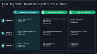 Due Diligence Objective Activities And Outputs Ppt Brochure