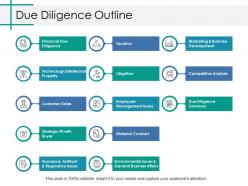 Due Diligence Outline Ppt Template