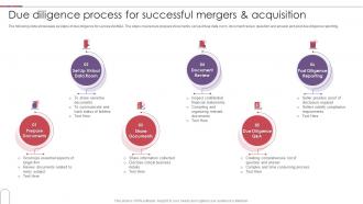 Due Diligence Process For Successful Mergers And Acquisition