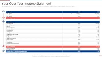 Due Diligence Process In M And A Income Statement