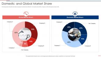 Due Diligence Process In M And A Transactions Domestic And Global Market Share