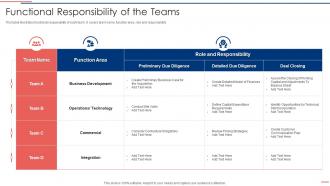 Due Diligence Process In M And A Transactions Functional Responsibility Of The Teams
