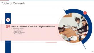Due Diligence Process In M And A Transactions Powerpoint Presentation Slides