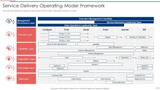 Due Diligence Process In M And A Transactions Service Delivery Operating Model Framework