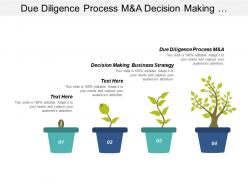 Due diligence process m and a decision making business strategy strategy modeling cpb