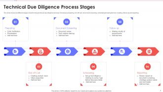 Due Diligence Process Powerpoint Ppt Template Bundles