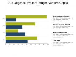 Due diligence process stages venture capital business practices cpb