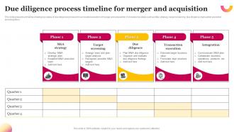 Due Diligence Process Timeline For Merger And Acquisition