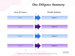 Due diligence summary possible solutions ppt powerpoint presentation shapes