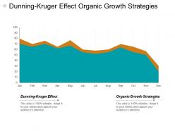 Dunning kruger effect organic growth strategies non profit strategy cpb