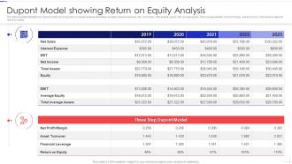 Dupont Model Showing Return On Equity Analysis