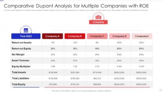 Dupont Powerpoint Ppt Template Bundles