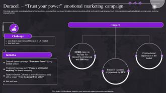 Duracell Trust Your Power Emotional Marketing Campaign Study For Customer Behavior MKT SS V
