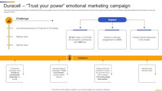Duracell Trust Your Power Sensory Neuromarketing Strategy To Attract MKT SS V