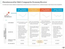 Duration need by o and g company for economy recover business improves ppt information