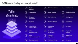 Dv01 Investor Funding Elevator Pitch Deck PPT Template Image Compatible