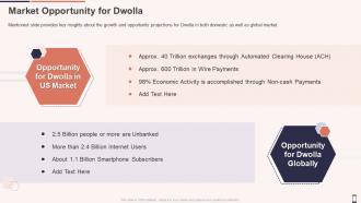 Dwolla investor funding elevator market opportunity for dwolla ppt infographics