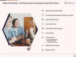 Dwolla investor funding elevator pitch deck ppt template