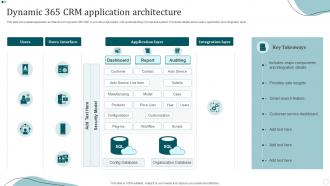 Dynamic 365 CRM Application Architecture