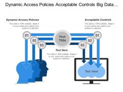 Dynamic access policies acceptable controls big data architecture