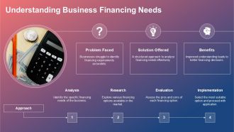 Dynamic Business Loan Proposal Template For Winning Deals PPT H Researched Designed