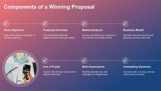 Dynamic Business Loan Proposal Template For Winning Deals PPT H Professional Designed