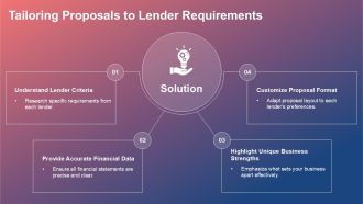 Dynamic Business Loan Proposal Template For Winning Deals PPT H Impressive Designed