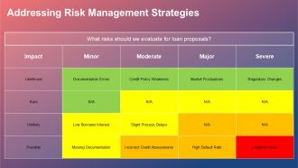 Dynamic Business Loan Proposal Template For Winning Deals PPT H Informative Designed