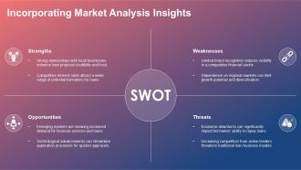 Dynamic Business Loan Proposal Template For Winning Deals PPT H Analytical Designed