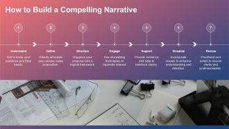 Dynamic Business Loan Proposal Template For Winning Deals PPT H Multipurpose Designed